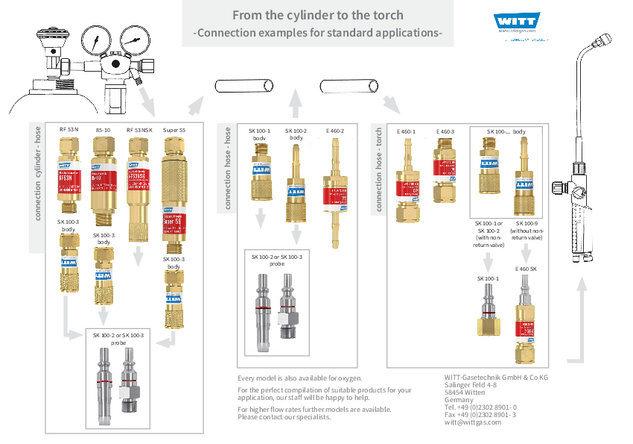 Connection examples cylinder – torch