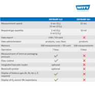 Comparison O X Y B A B Y 6 M En