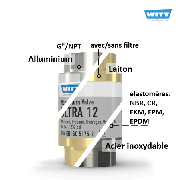 WITT Clapet anti-retour ULTRA 12