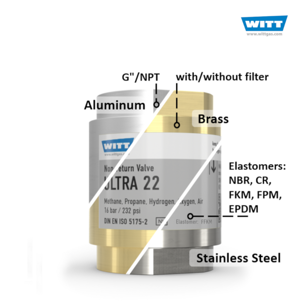 WITT Non-return Valve ULTRA 22