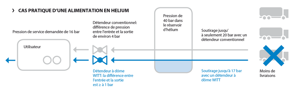 Example Helium Supply Fr