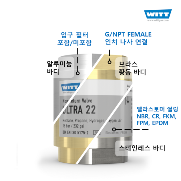 체크밸브 ULTRA 22