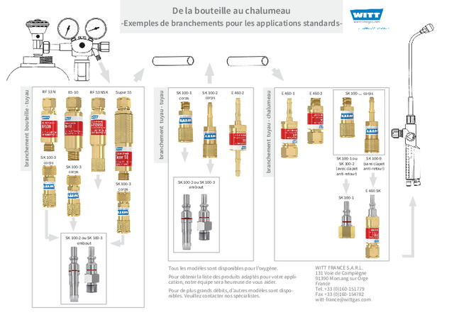 Exemples branchements bouteille – chalumeur