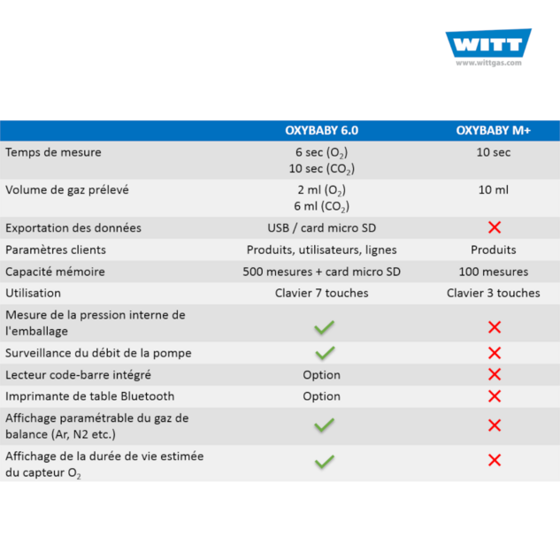 Comparison O X Y B A B Y 6 M Fr