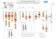 Esempi connessioni bombola – bruciatore