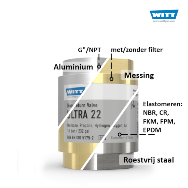 Gas terugslagklep ULTRA 22