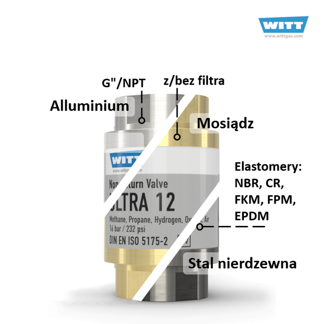 Zawór zwrotny ULTRA 12