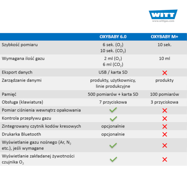 Comparison O X Y B A B Y 6 M Pl