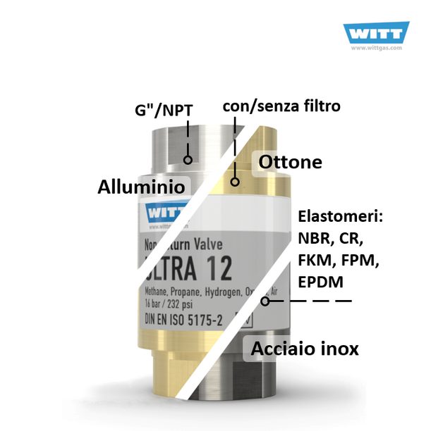 WITT Valvola unidirezionale ULTRA 12