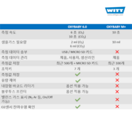 Comparison O X Y B A B Y 6 M Kr