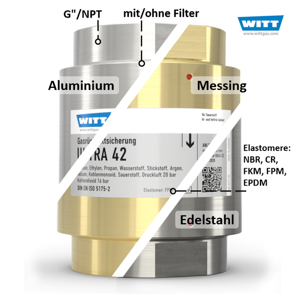 WITT Gasrücktrittsicherung ULTRA 42